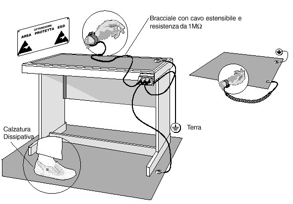 Ripiano di lavoro antistatico. Antistatico?